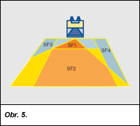 Obr. 5.