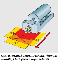 Obr. 9.