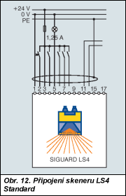 Obr. 12.