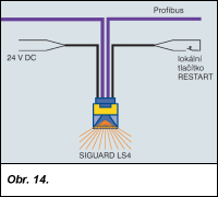 Obr. 14.