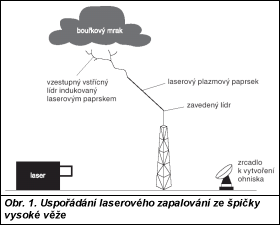 Obr. 1.