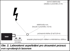 Obr. 2.