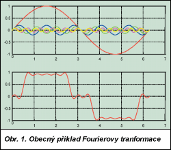 Obr. 1.