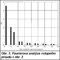 Obr. 3.