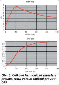 Obr. 6.