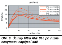 Obr. 9.