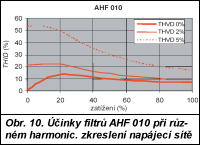 Obr. 10.