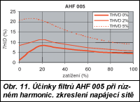 Obr. 11.