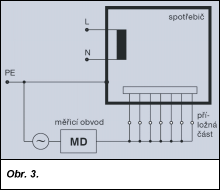 Obr. 3