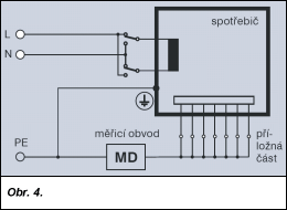 Obr. 4