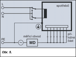 Obr. 5