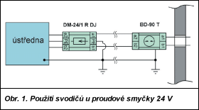 Obr. 1