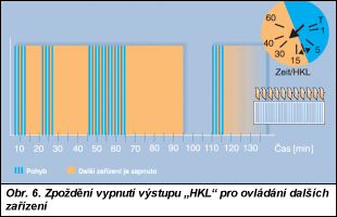 Obr. 6