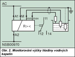 Obr. 2