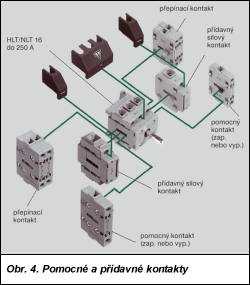 Obr. 4