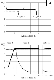 Obr. 3.