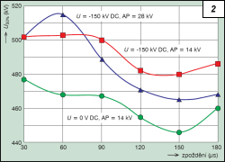 Obr. 2.