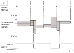 Obr. 3.