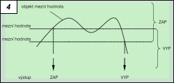 Obr. 4.