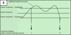 Obr. 5.