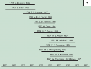 Obr. 1.