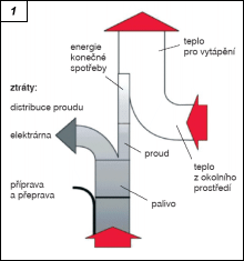 Obr. 1.