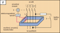 Obr. 2.