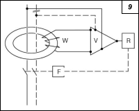 Obr. 9.