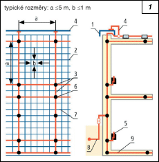 Obr. 1.