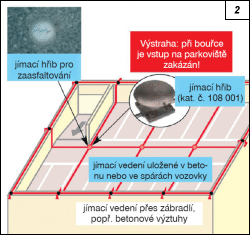 Obr. 2.