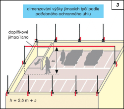 Obr. 3.