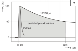 Obr. 1.