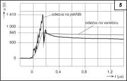 Obr. 5.