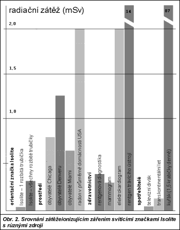 Obr. 2.