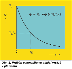 Obr. 2.