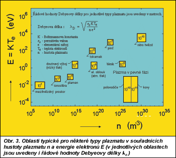 Obr. 3.