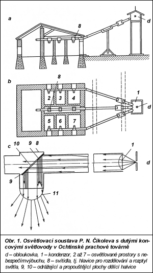 Obr. 1.