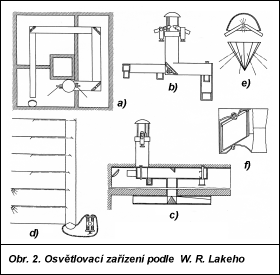 Obr. 2.