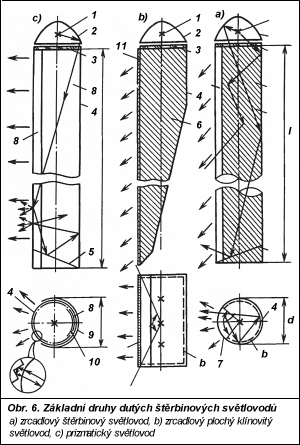 Obr. 6.