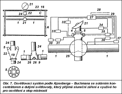 Obr. 7.