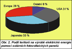 Obr. 2.