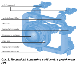 Obr. 2.