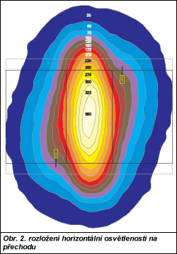 Obr. 2.