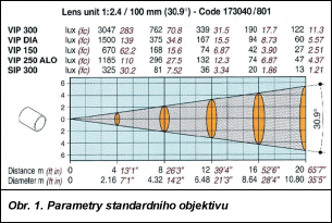 Obr. 1.