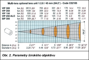 Obr. 2.