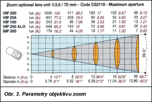 Obr. 3.