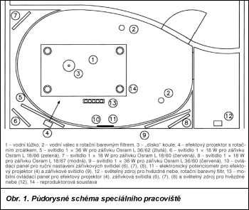 Obr. 1.