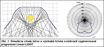 Obr. 1.