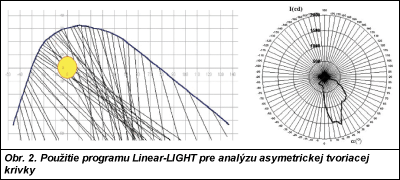 Obr. 2.