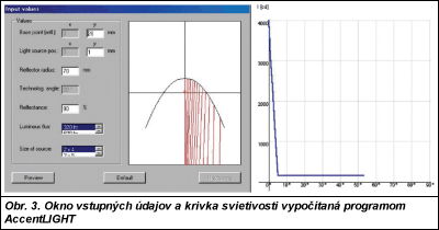 Obr. 3.